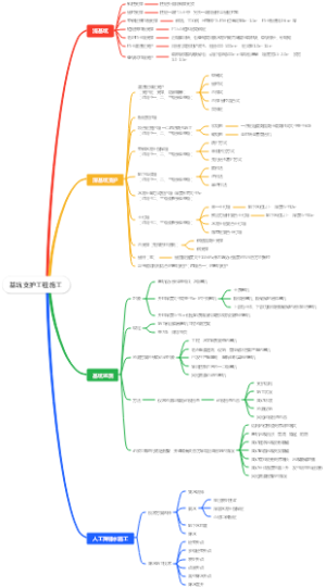 基坑支护工程施工