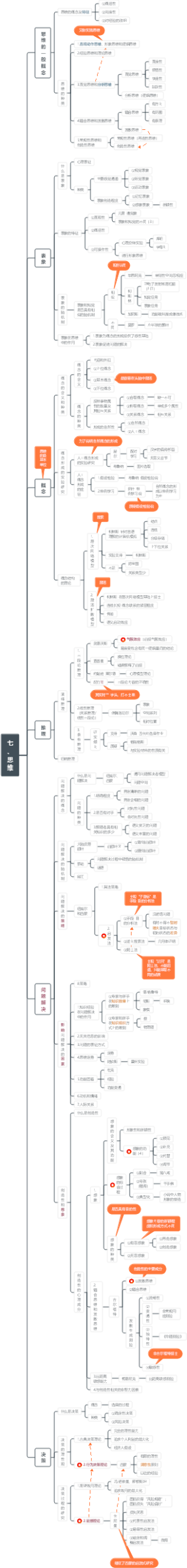 普通心理学第七章思维