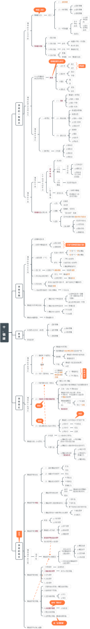 普通心理学十、情绪