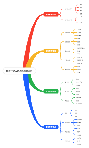 制定一份去北京的旅游规划