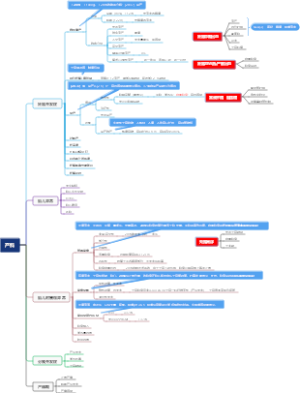 妇产科思维导图