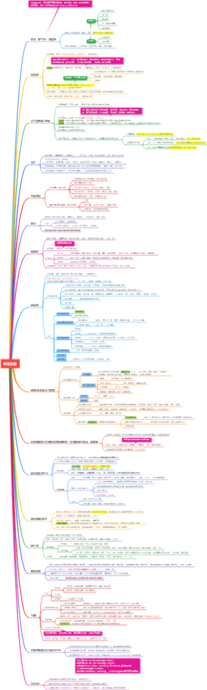 内科学-呼吸系统、内分泌系统