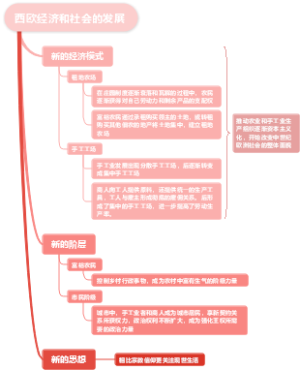 西欧经济和社会的发展