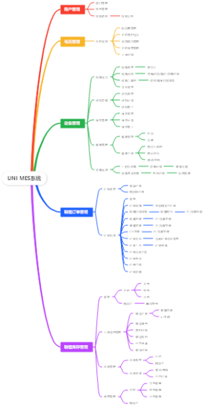 UNIMES系统