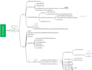 建筑热工学-建筑的传热与传湿(一)