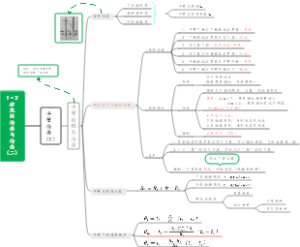 建筑物理-建筑的传热与传热(二)思维导图