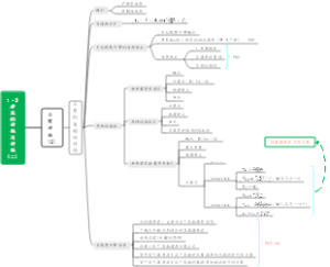 建筑物理-建筑的传热与传热(二)