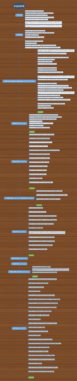 英国历史年表