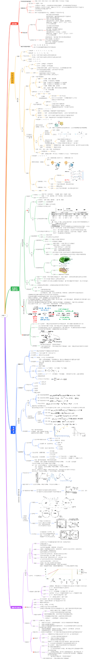 人教版教材生物学必修一