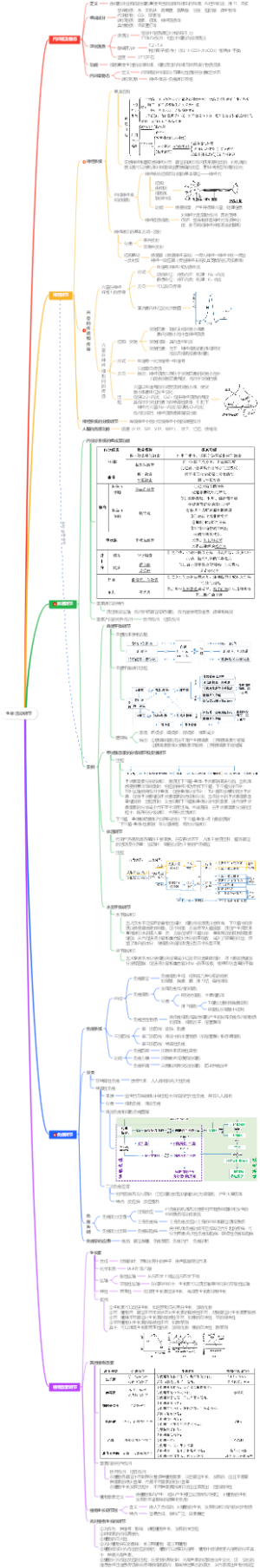 人教版高中生物学选必一