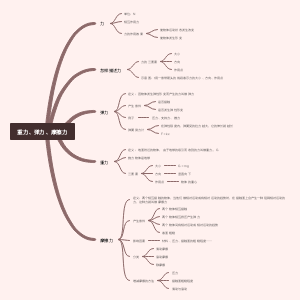 重力、弹力、摩擦力
