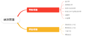 绩效管理