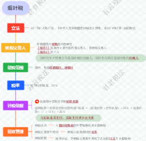 烟叶税