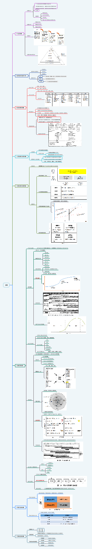 01.NPDP知识体系-战略