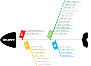 颜色变变变主题路径图