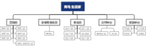 青岛生活家