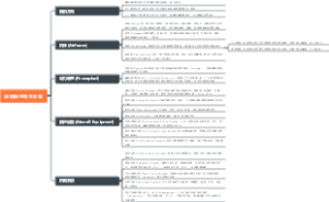 民用航空技术分类