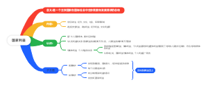 国家利益