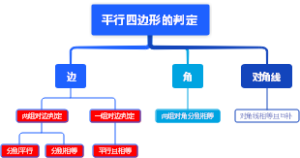 平行四边形的判定