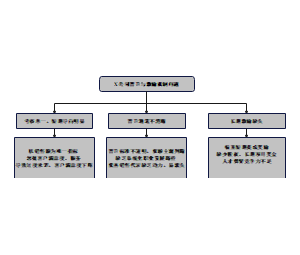 公司人才晋升与激励机制问题