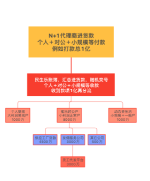 1月24日~财务体系