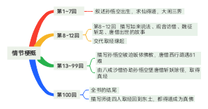 情节梗概