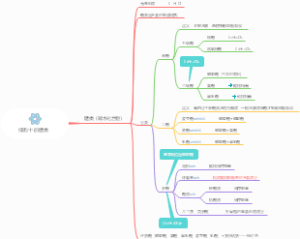 高中生物必修一细胞中的糖类