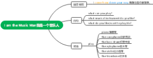 I am the Music Man我是一个音乐人