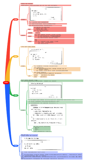 申论公文写作答题技巧总结