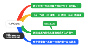 化学总知识（自）