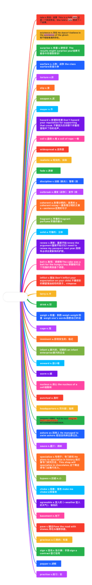 考研词汇