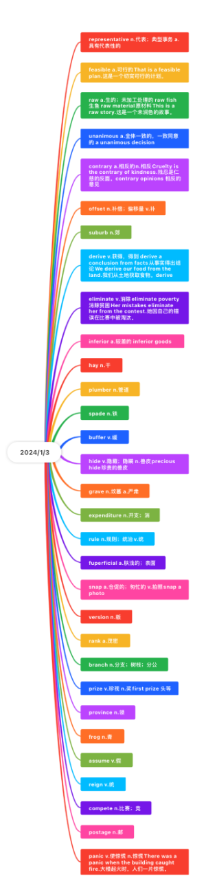 考研词汇
