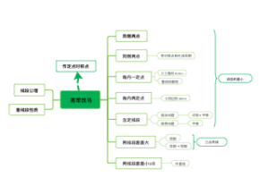 初中数学-将军饮马