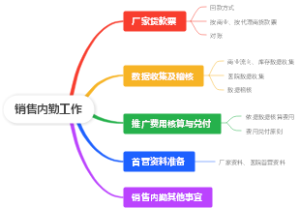 销售内勤工作