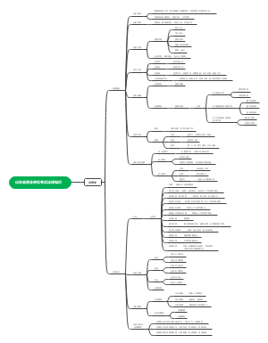 山东省事业单位考试法律知识