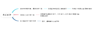 术后血肿