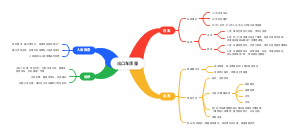 在库车质量管理