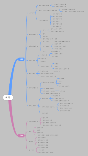 化学