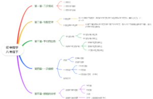 初中数学八年级下
