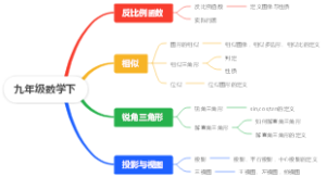 九年级数学下