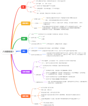 八年级物理下