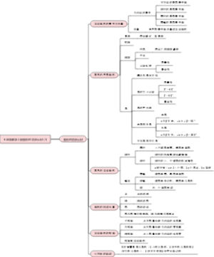七年级数学上册图形的初步认识 (1)