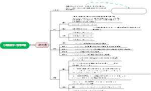 七年级数学上册有理数-绝对值