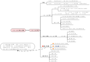 一元一次方程应用题