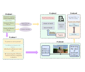 美赛流程图，结构图，数学建模