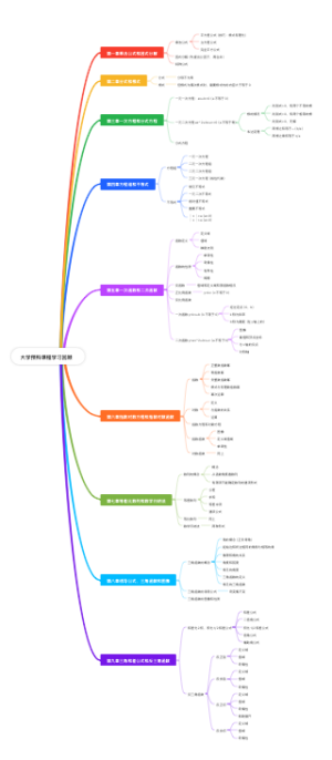 大学预科课程学习回顾