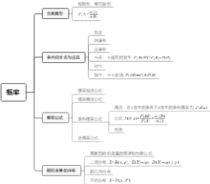 概率思维导图