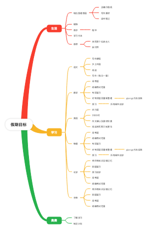 假期计划