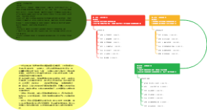 主题名称：大自然的密语主题说明：自然界千变万化、奇趣盎然