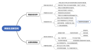 网络生活新空间